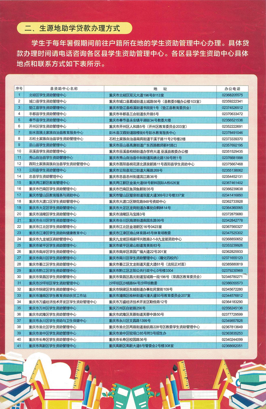 重慶貸款地址反面.jpg