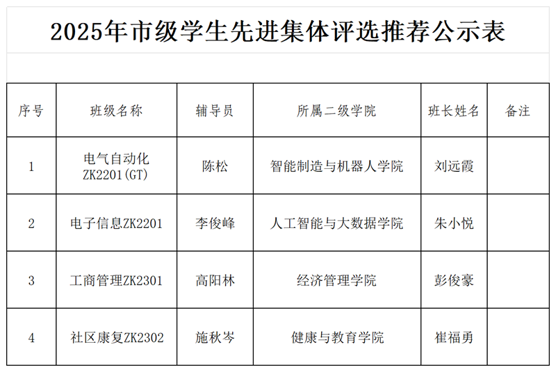 2025年市級(jí)學(xué)生先進(jìn)評(píng)選推薦人員公示表_先進(jìn)集體.png
